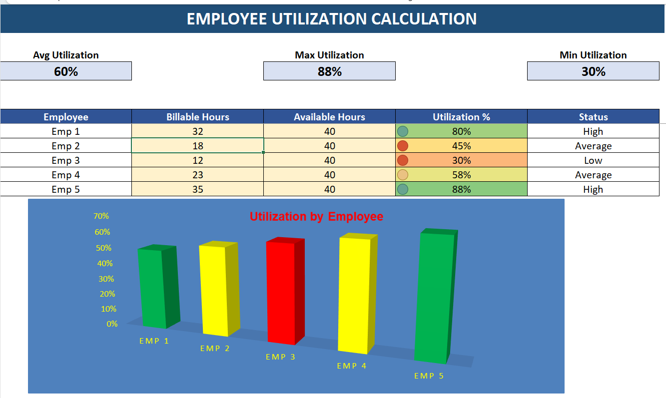 Employee Utilization Calculation Spreadsheet Example